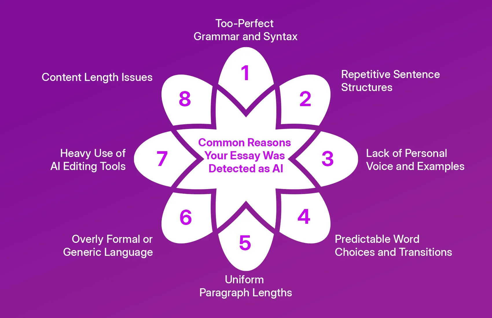 Common Reasons Your Essay Was Detected as AI.webp