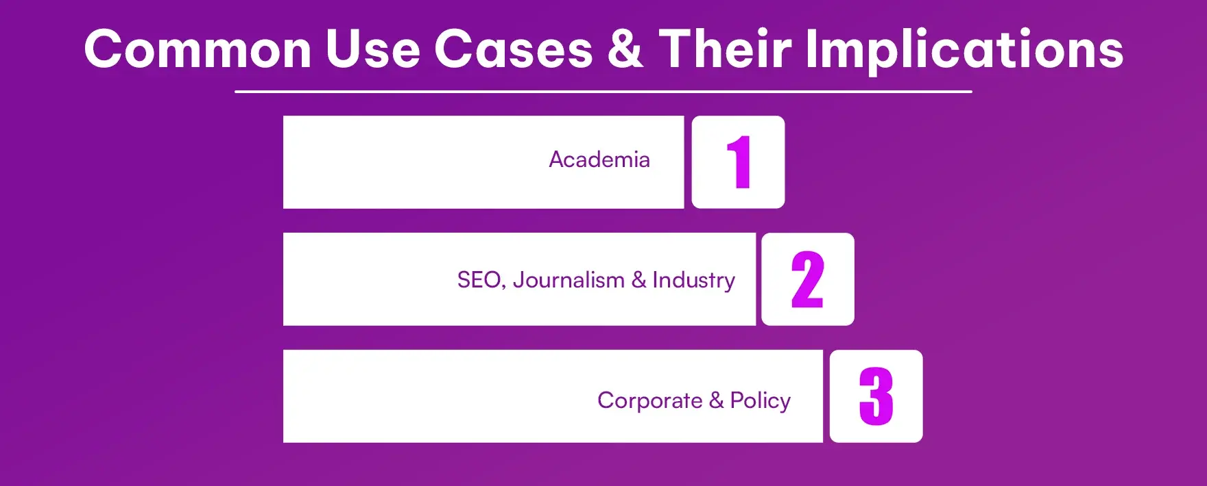 Common Use Cases & Their Implications