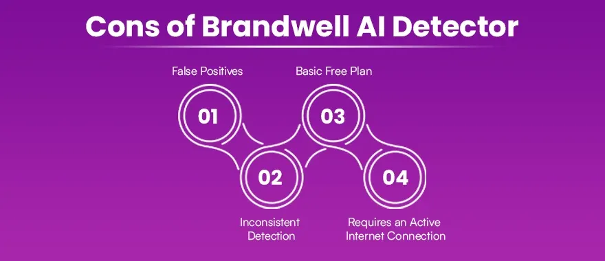 Cons of Brandwell AI Detector