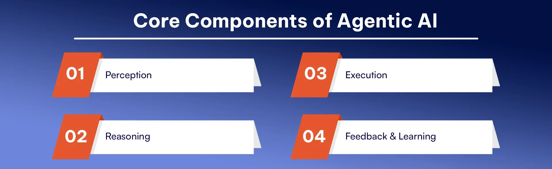 Core Components of Agentic AI.webp