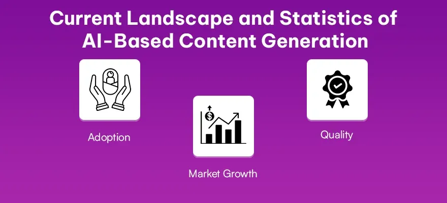 Current Landscape and Statistics of AI-Based Content Generation