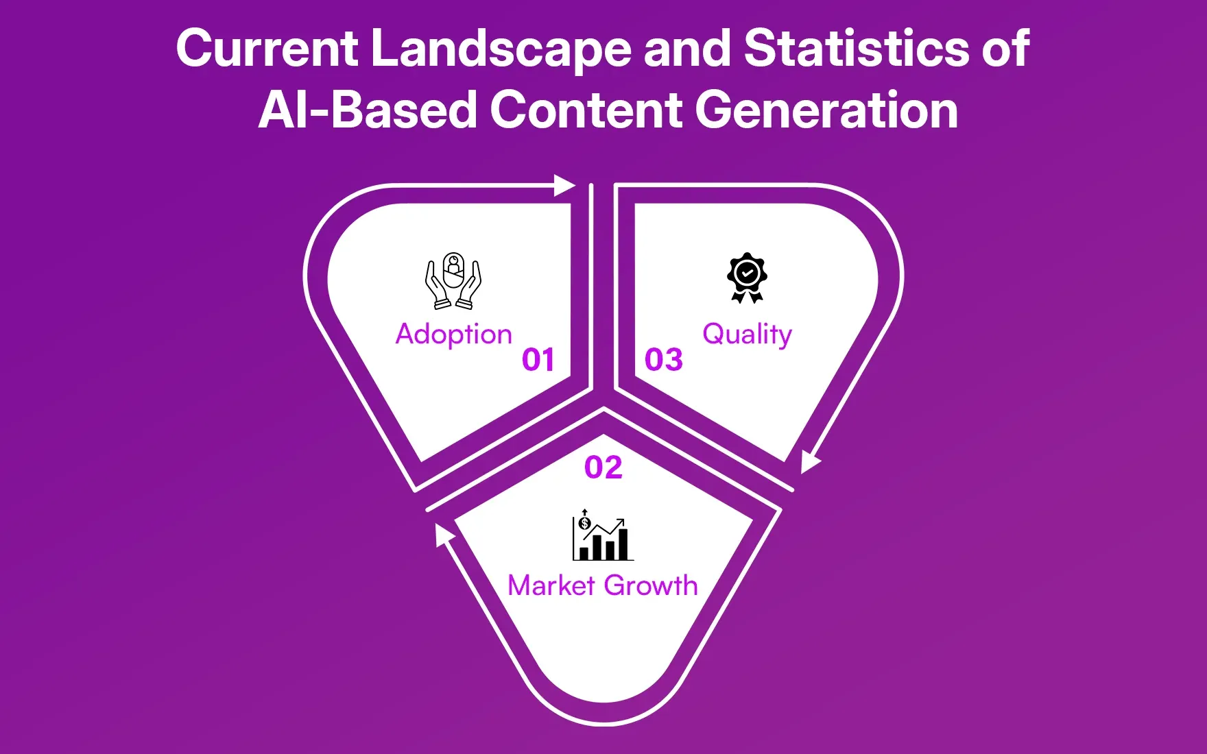 Current Landscape and Statistics of AI-Based Content Generation.webp