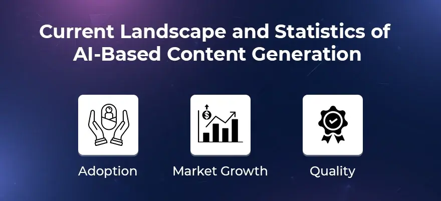 Current Landscape and Statistics of AI-Based Content Generation.webp