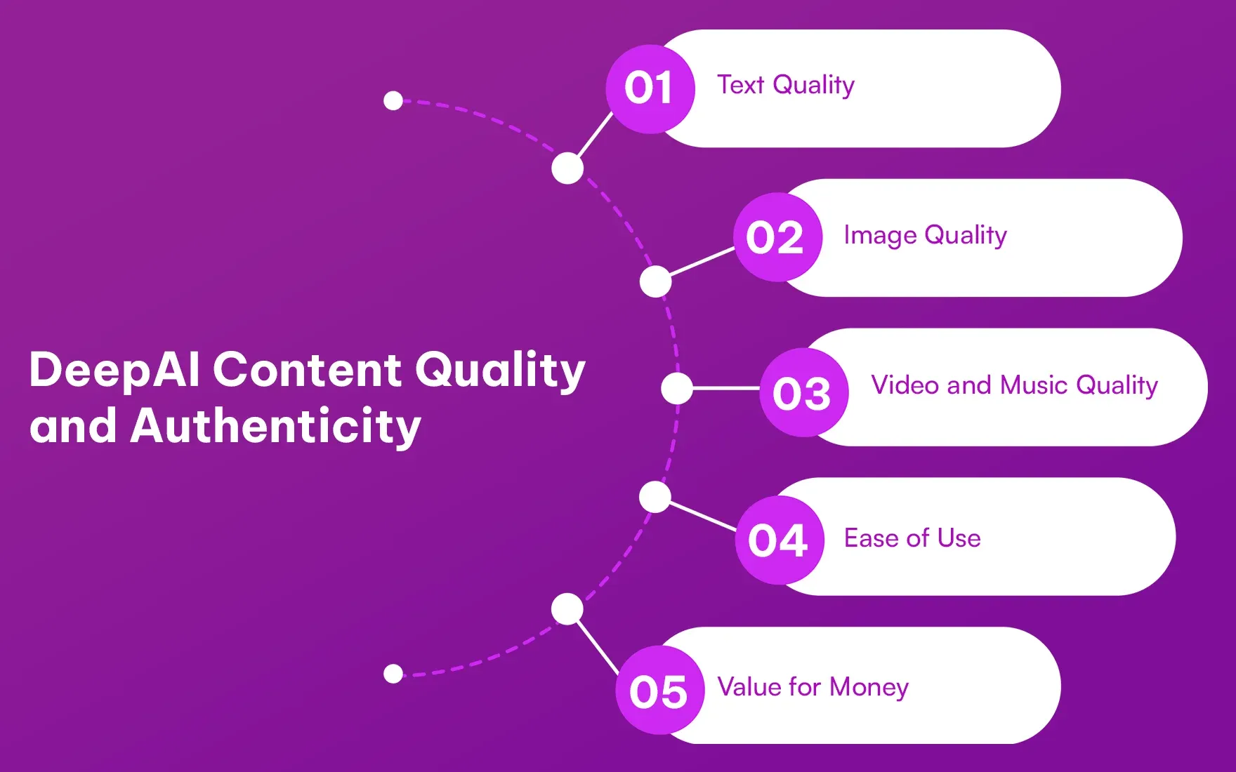 DeepAi Content Quality and Authenticity DeepAi Content Quality and Authenticity