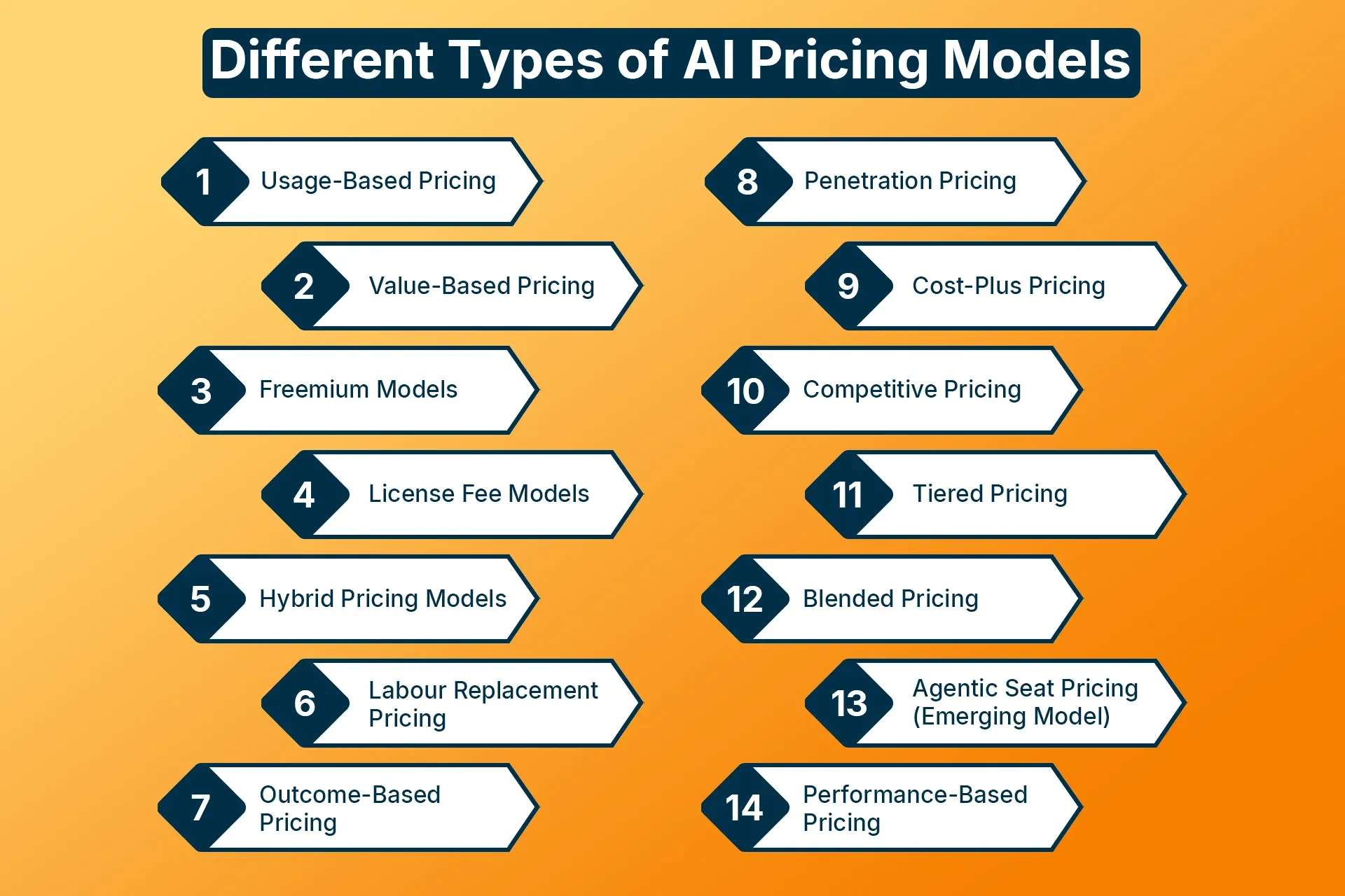 Different Types of AI Pricing Models