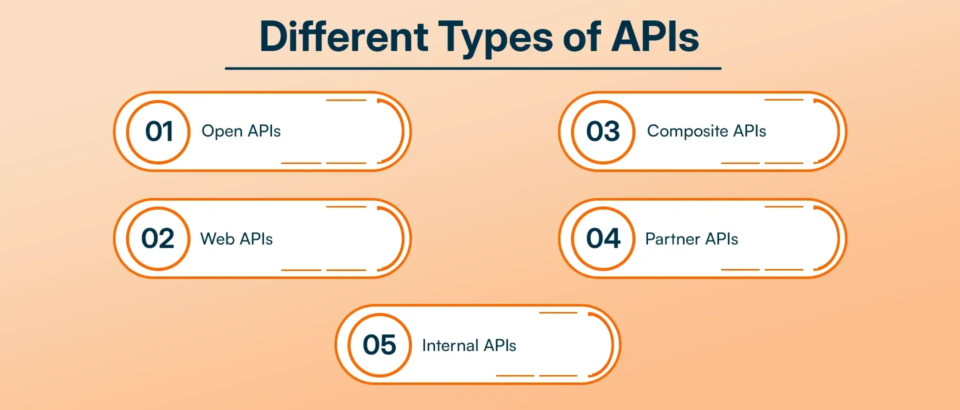 Different Types of APIs.webp