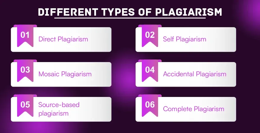 Different Types of Plagiarism 