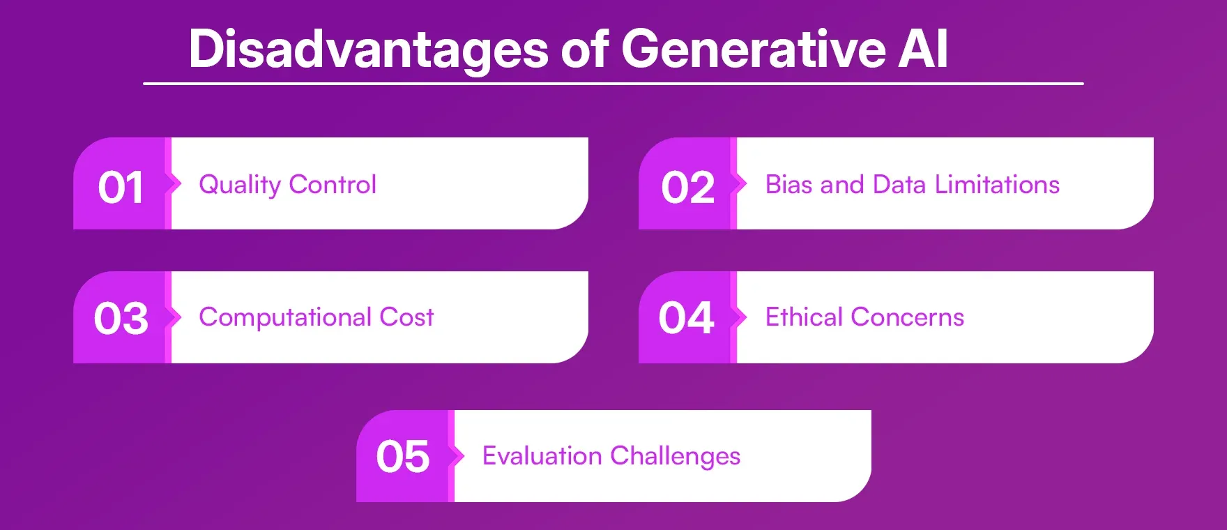 Disadvantages of Generative AI 