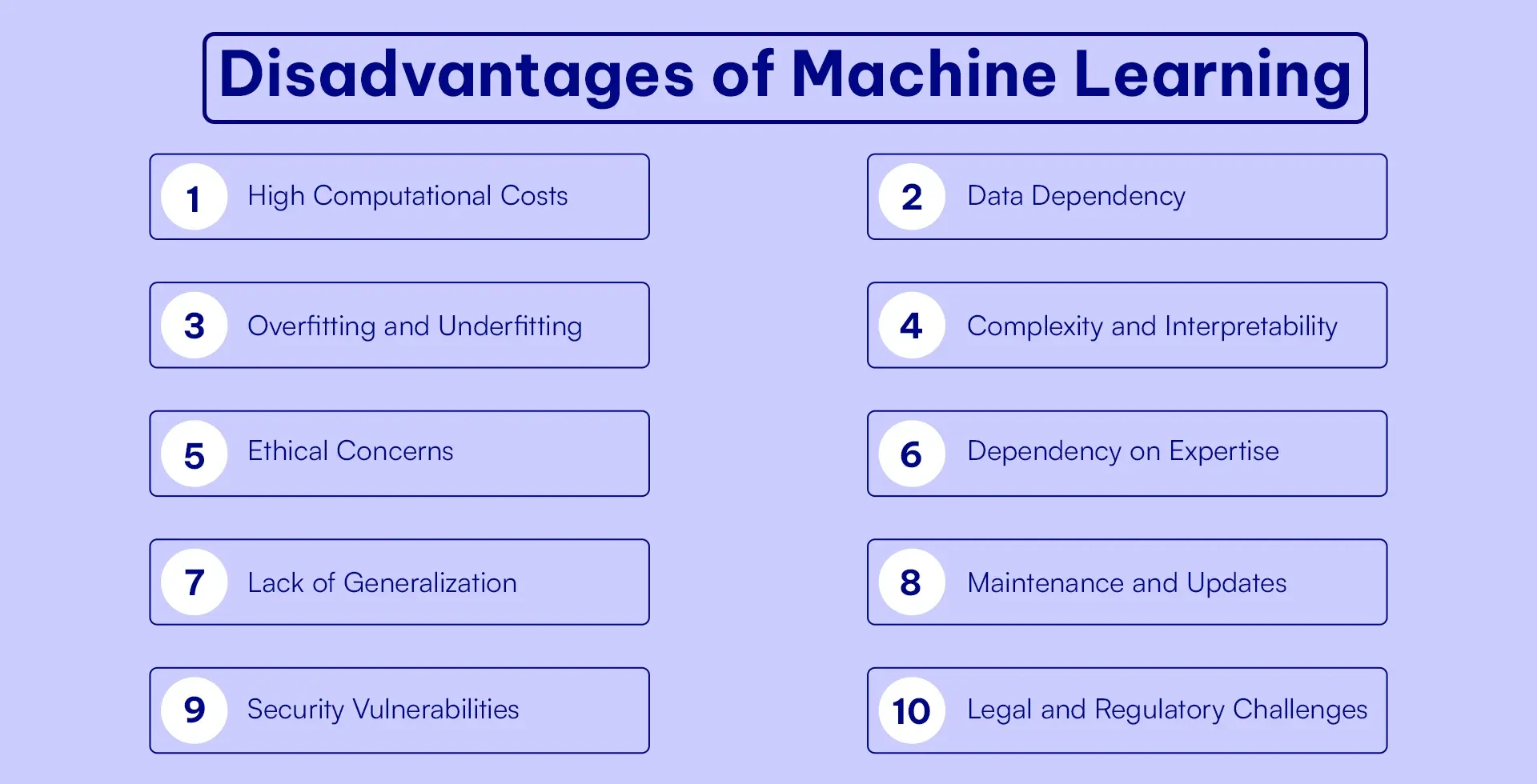 Disadvantages of Machine Learning(1) (1).webp