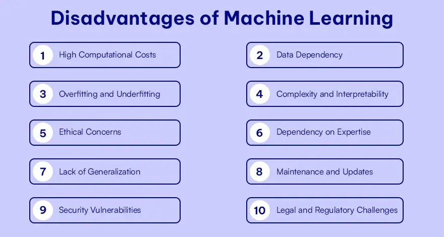 Disadvantages of Machine Learning (1).webp