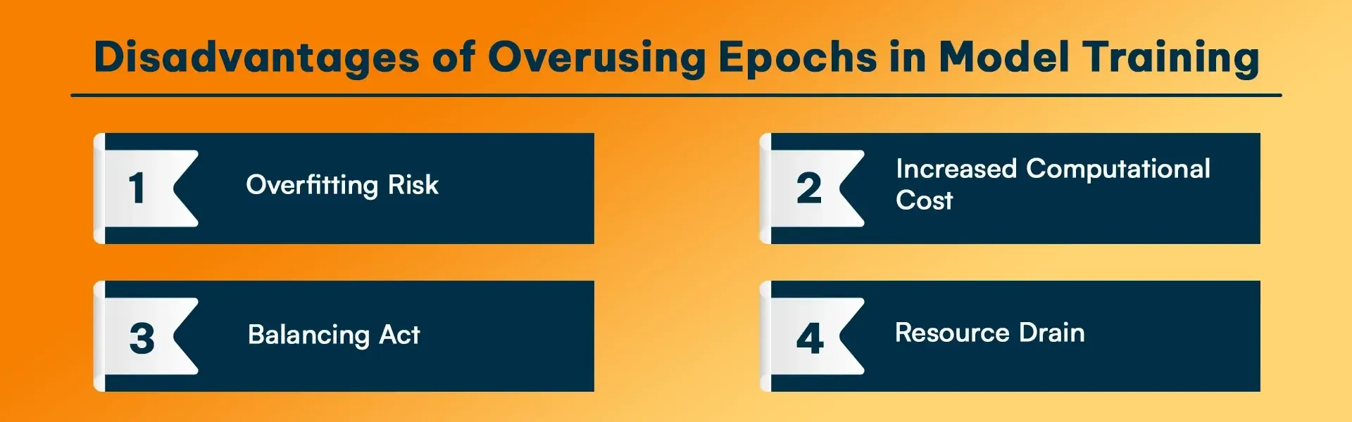 Disadvantages of Overusing Epochs in Model Training