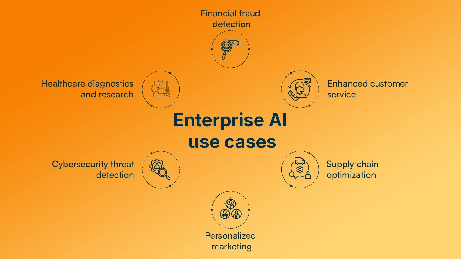 Enterprise AI use cases