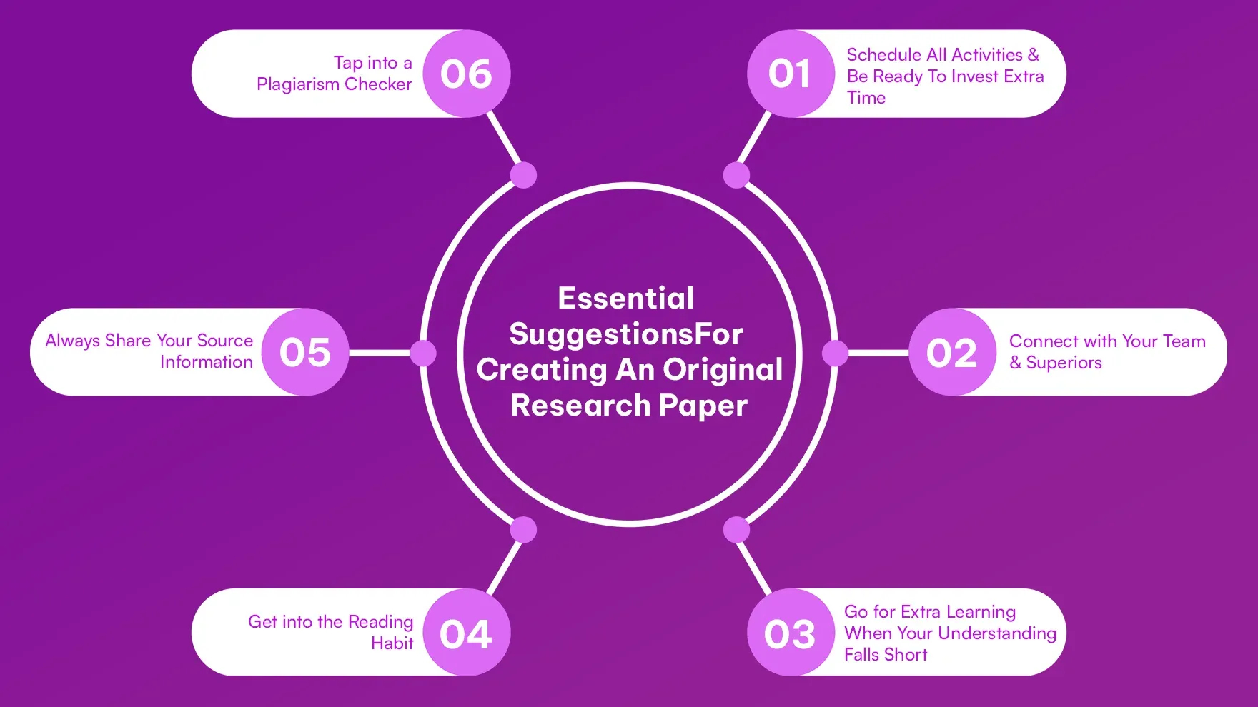 Essential Suggestions For Creating An Original Research Paper.webp