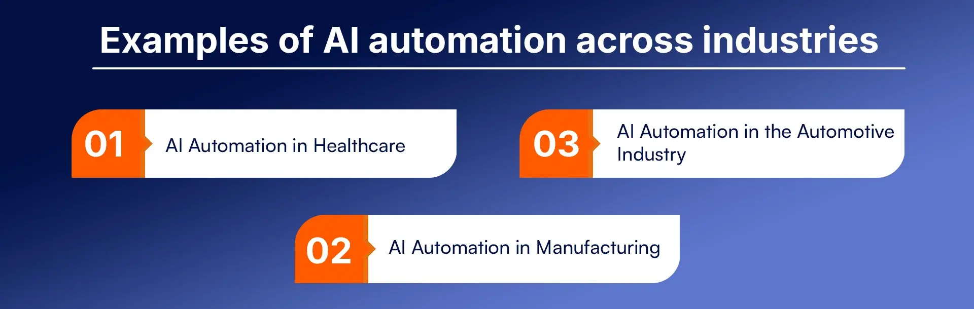 Examples of AI automation across industries (1).webp