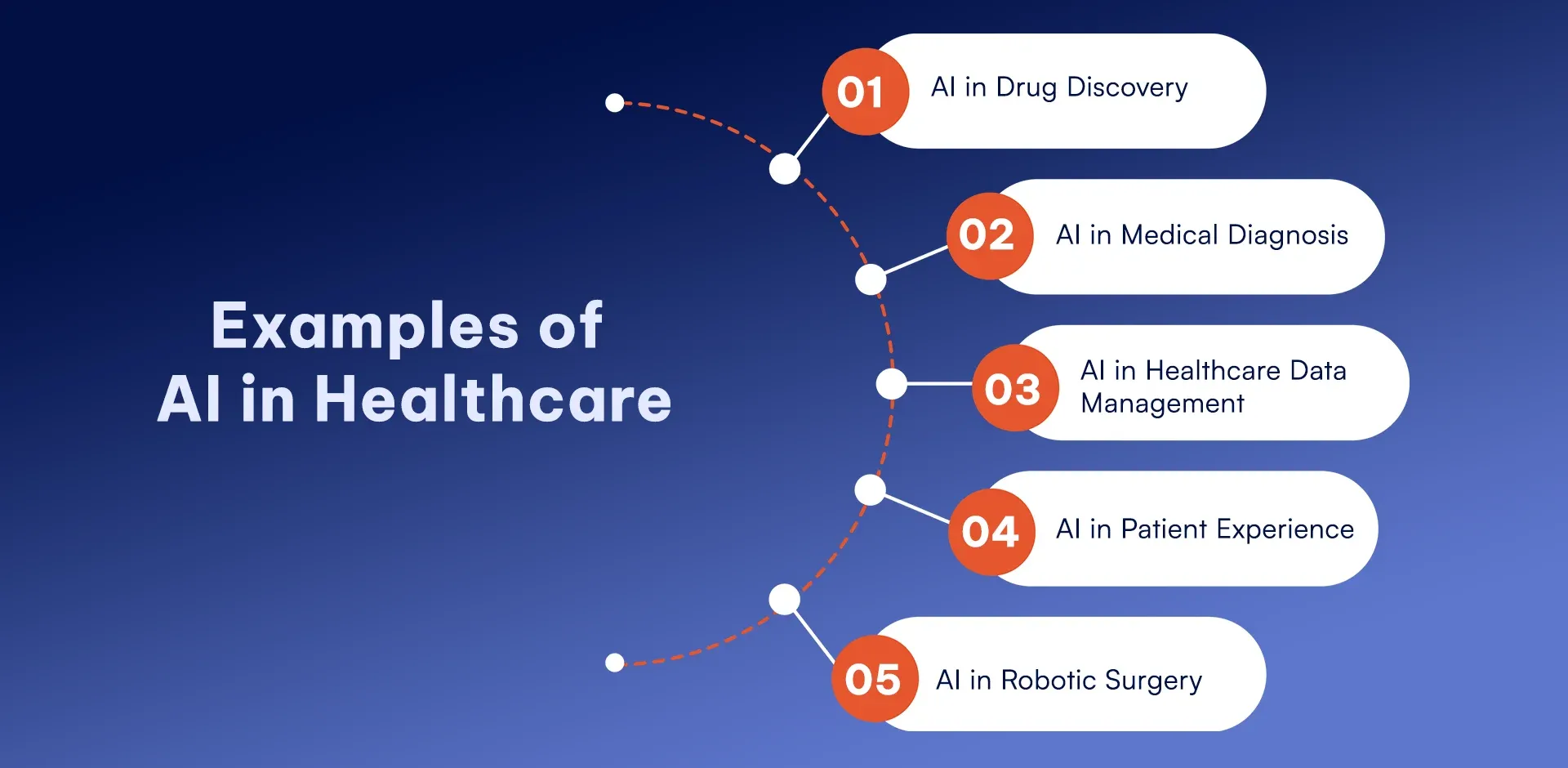 Examples of AI in Healthcare (2).webp