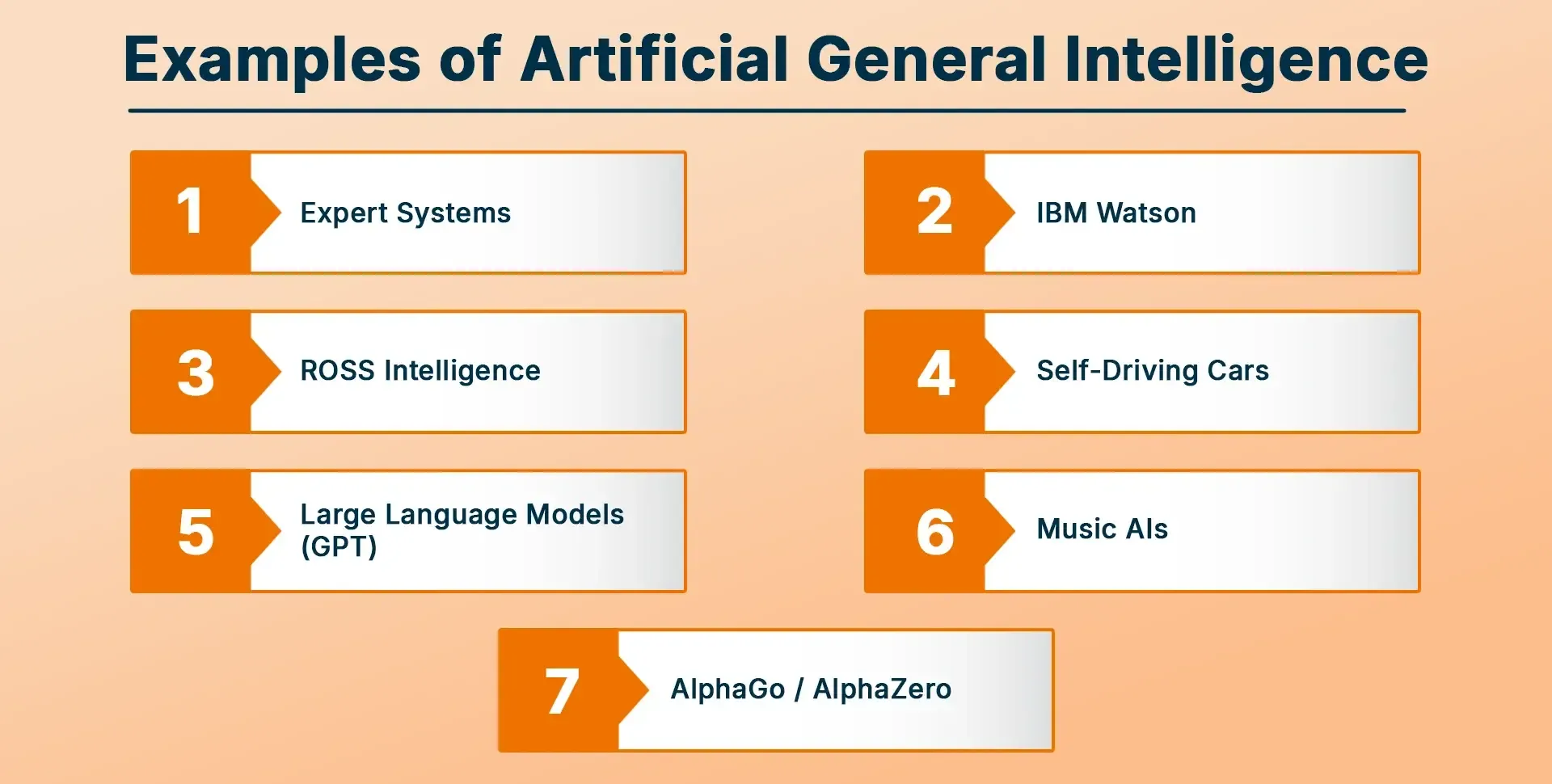 Examples of Artificial General Intelligence.webp