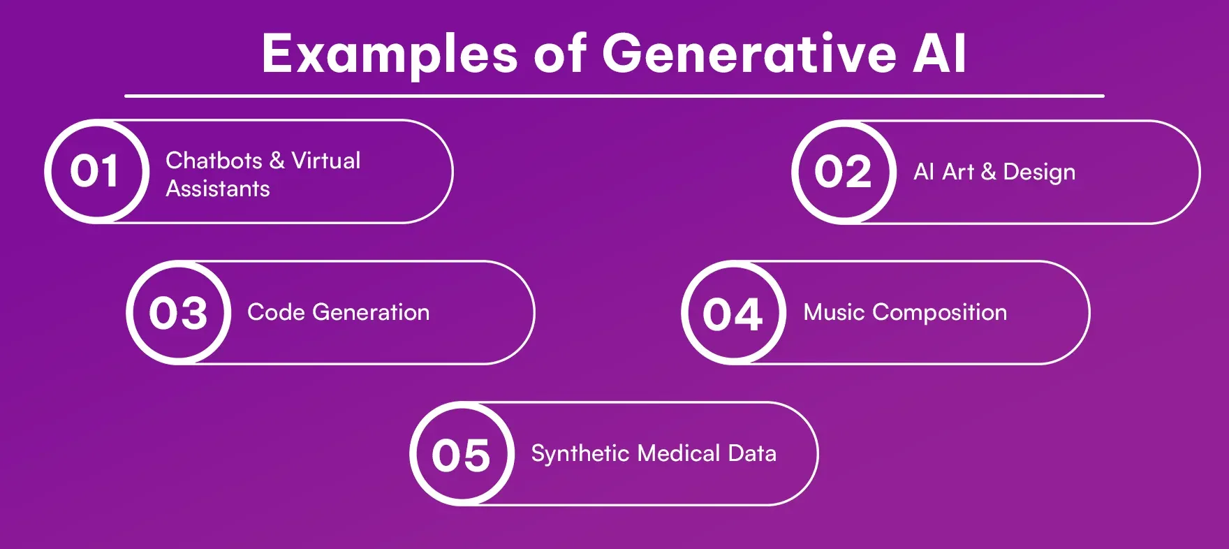 Examples of Generative AI