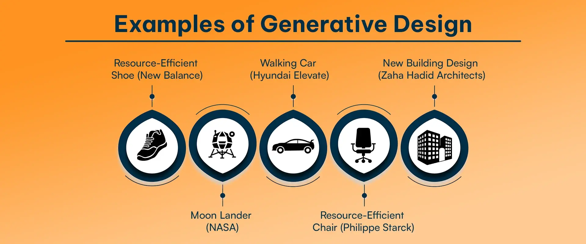 Examples of Generative Design 1.webp
