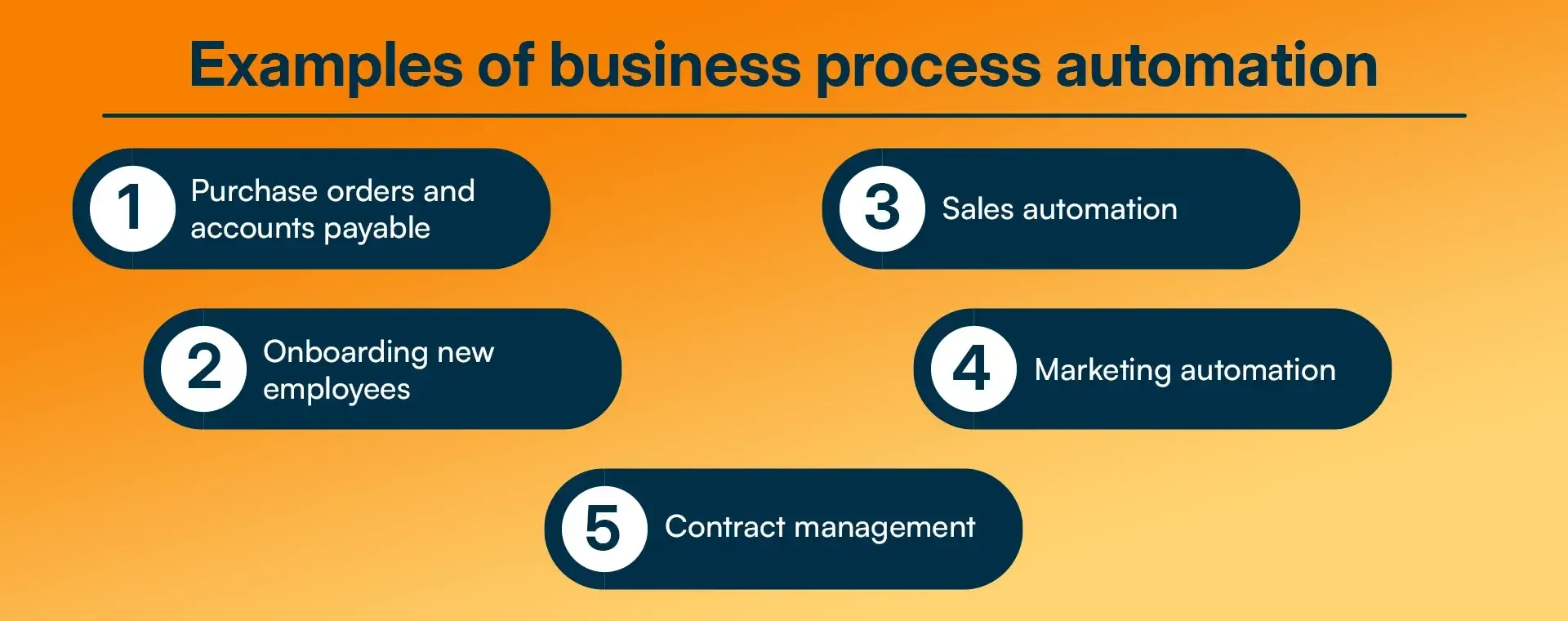 Examples of business process automation.webp