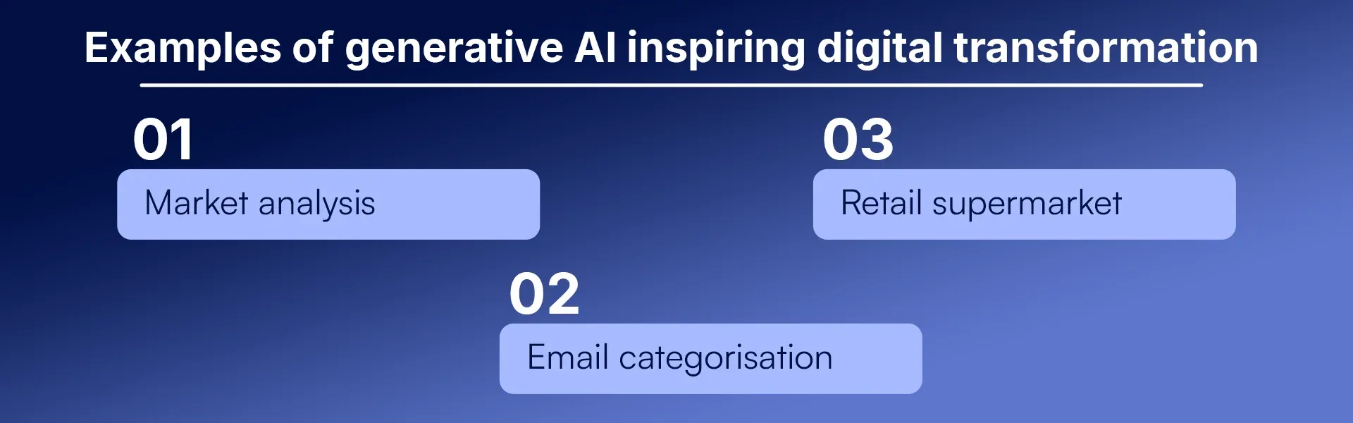Examples of generative AI inspiring digital transformation (1).webp