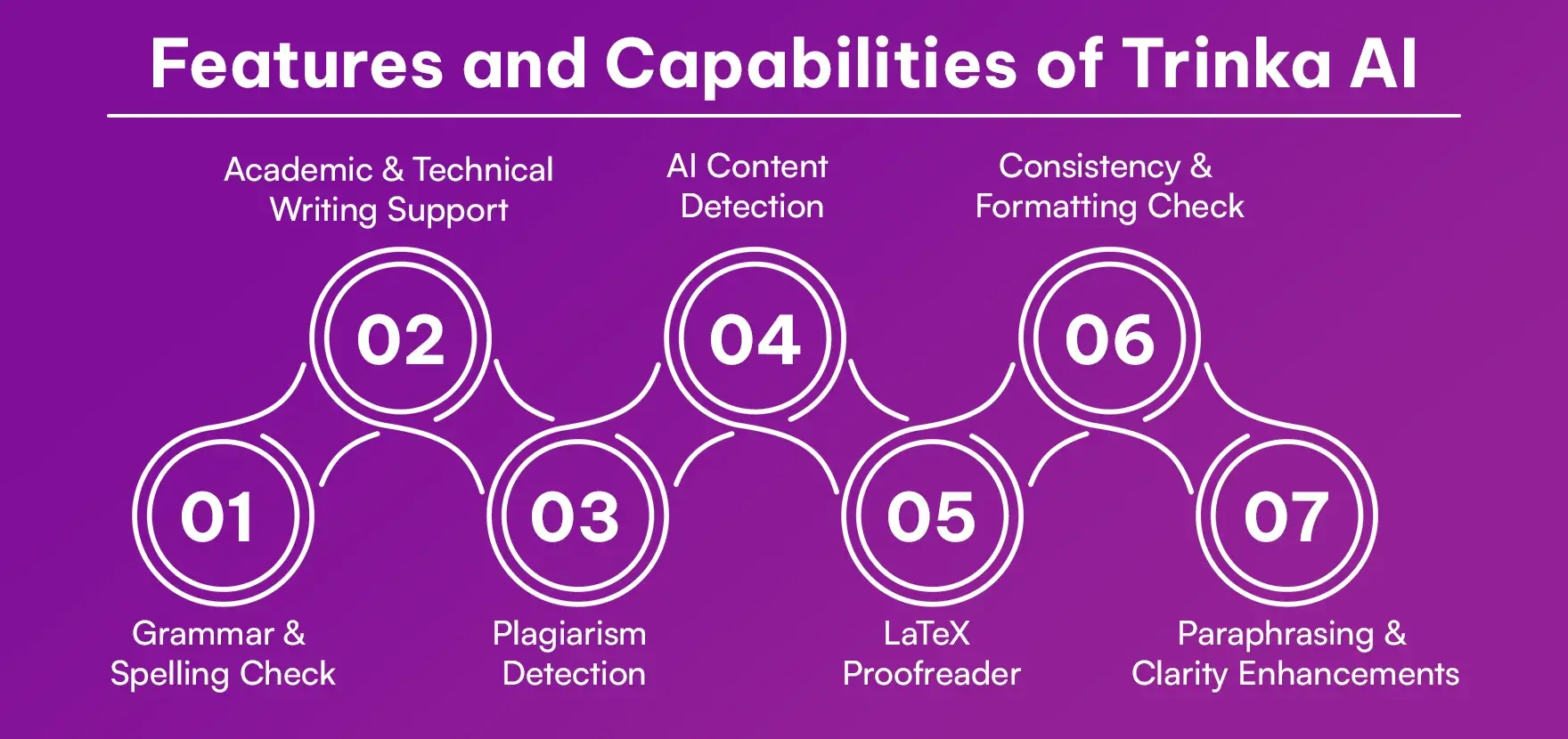 Features and Capabilities of Trinka AI