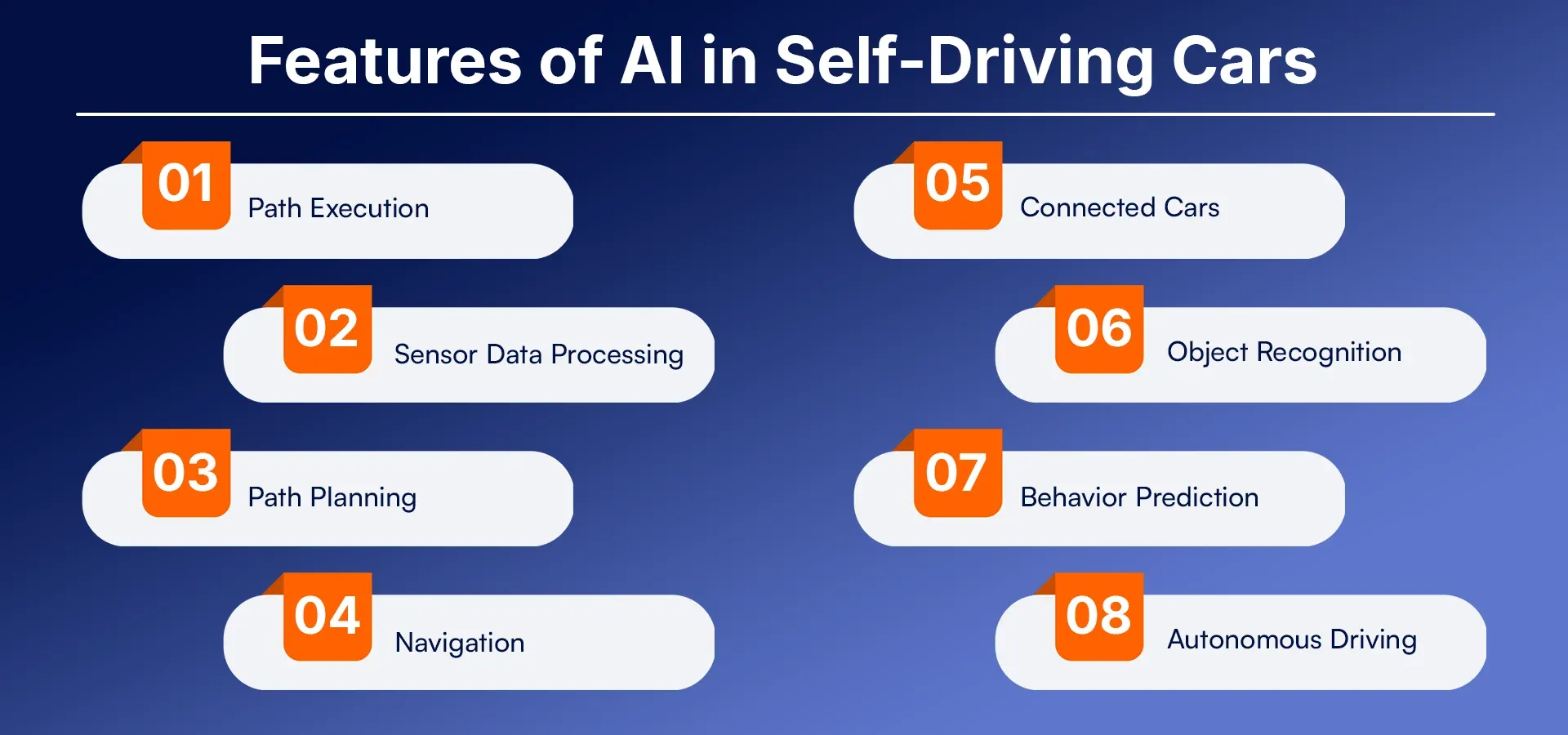 Features of AI in Self-Driving Cars.webp