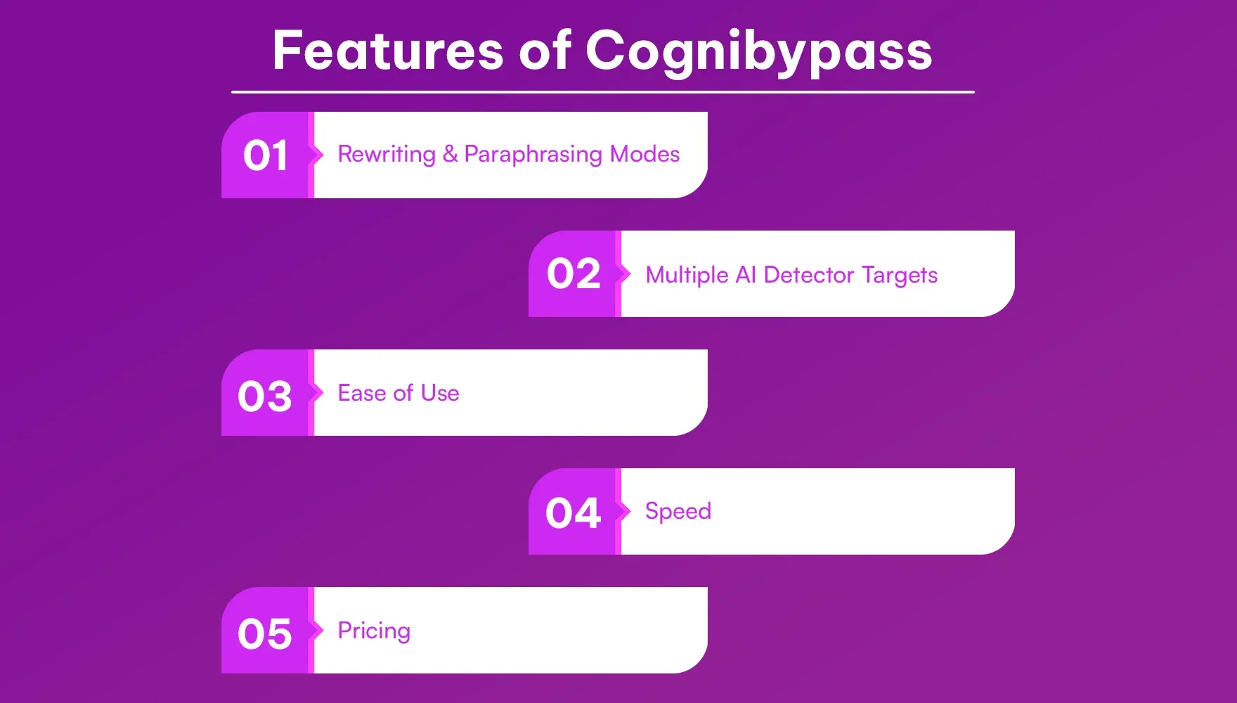 Features of Cognibypass Features of Cognibypass