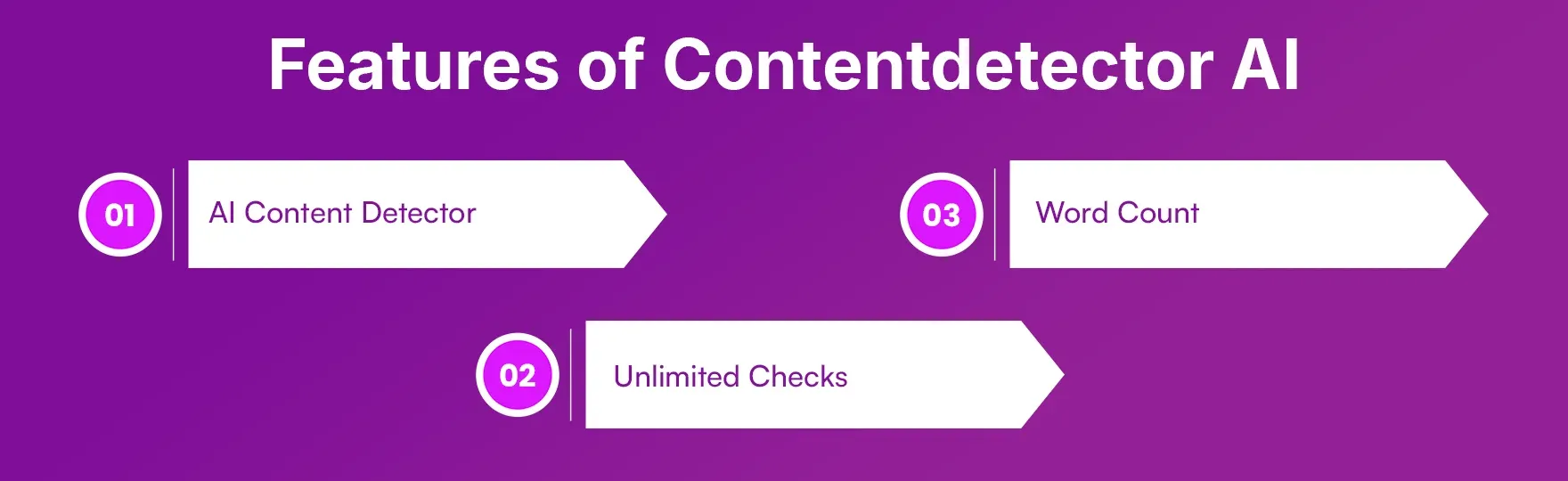 Features of Contentdetector AI
