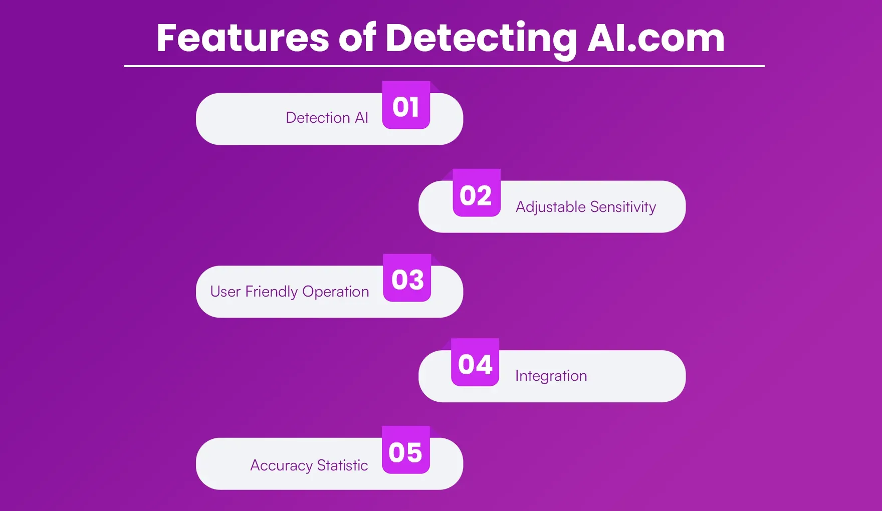 Features of Detecting AI com