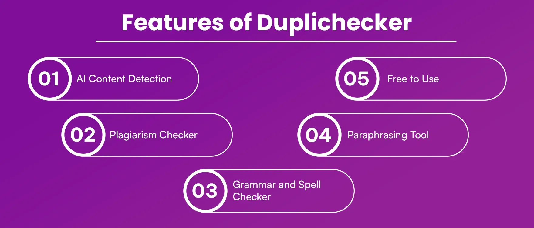 Features of Duplichecker