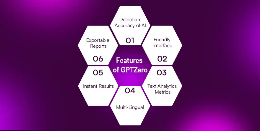 Features of GPTZero