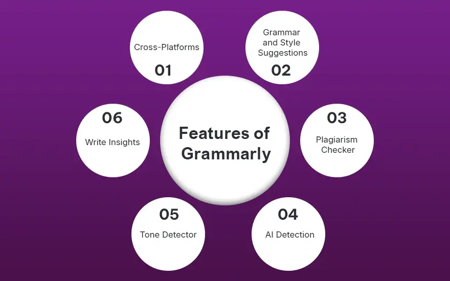 Features of Grammarly