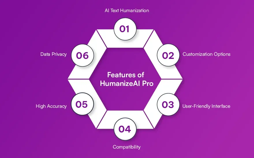 Features of HumanizeAI Pro.webp