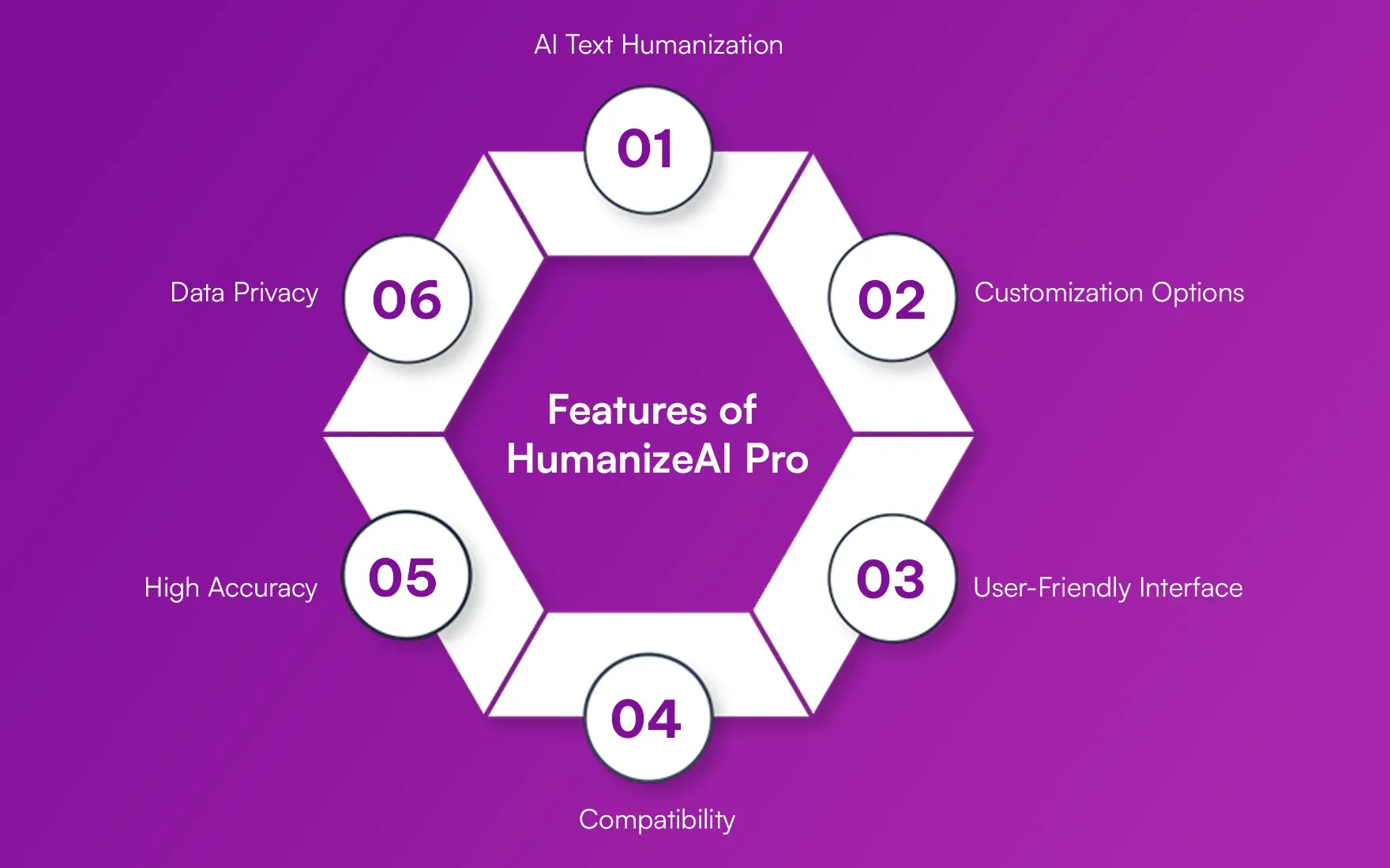 Features of HumanizeAI Pro