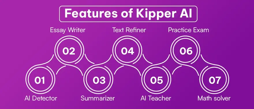 Features of Kipper AI.webp