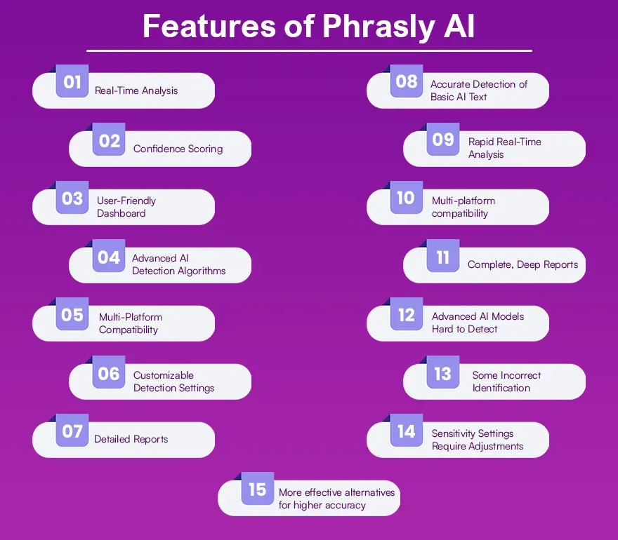 Features of Phrasly AI