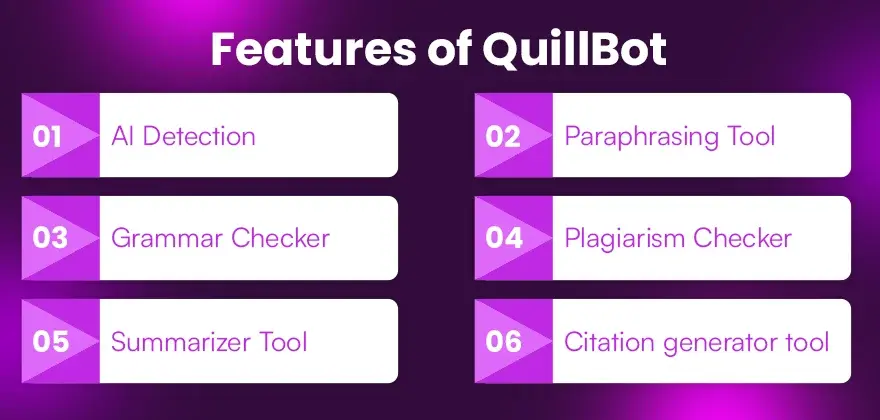 Features of QuillBot