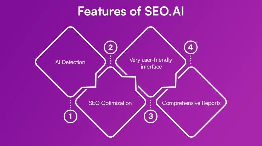 Features of SEO AI.webp