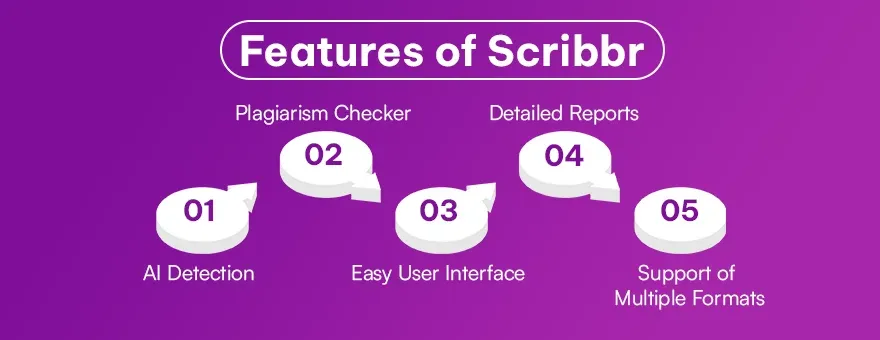 Features of Scribbr