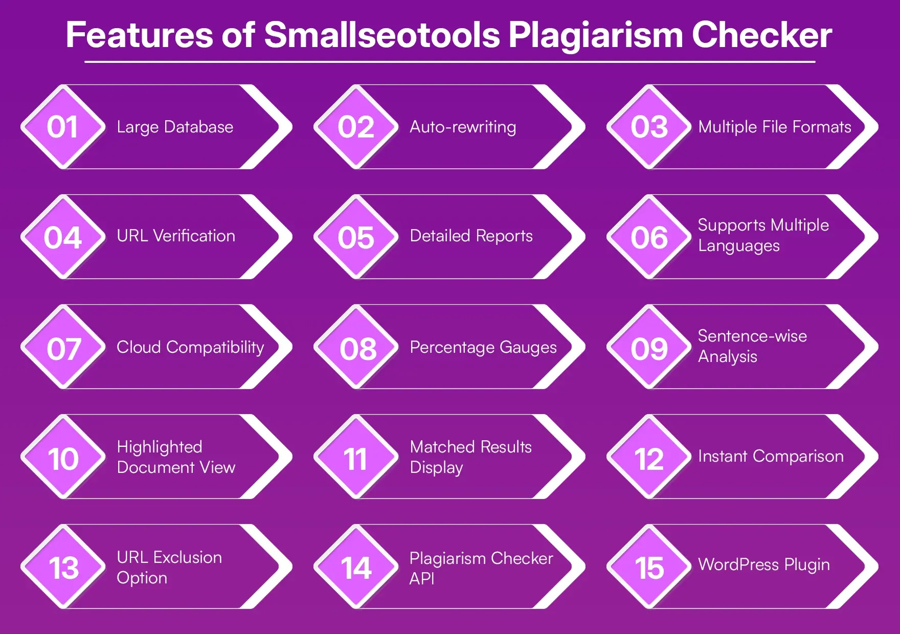 Features of Smallseotools Plagiarism Checker