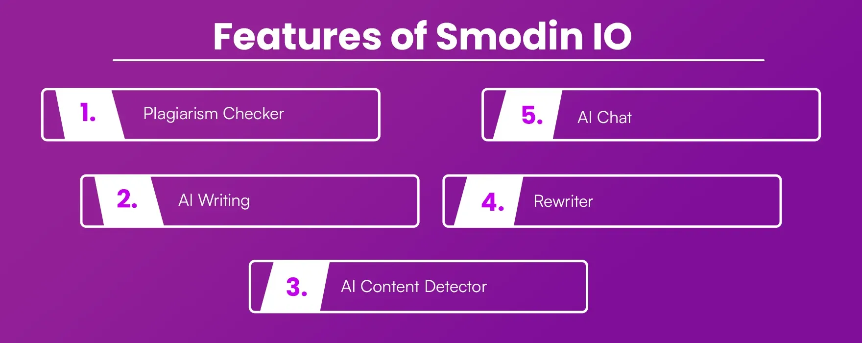 Features of Smodin IO