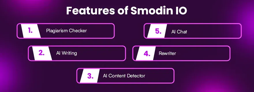 Features of Smodin IO