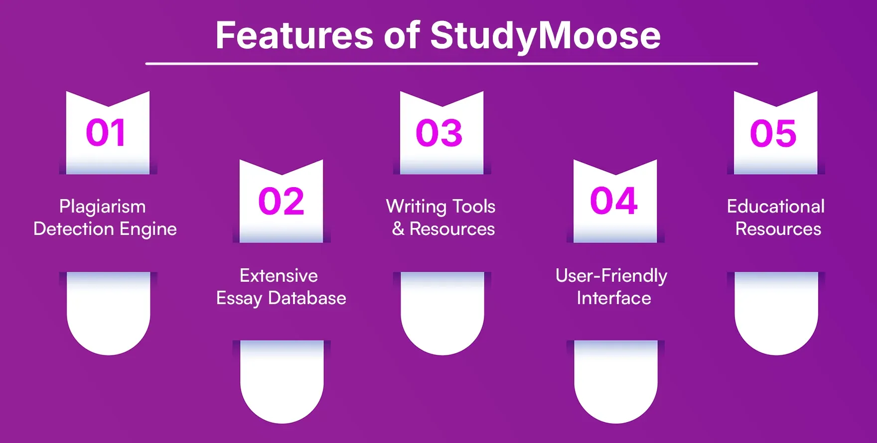 Features of StudyMoose