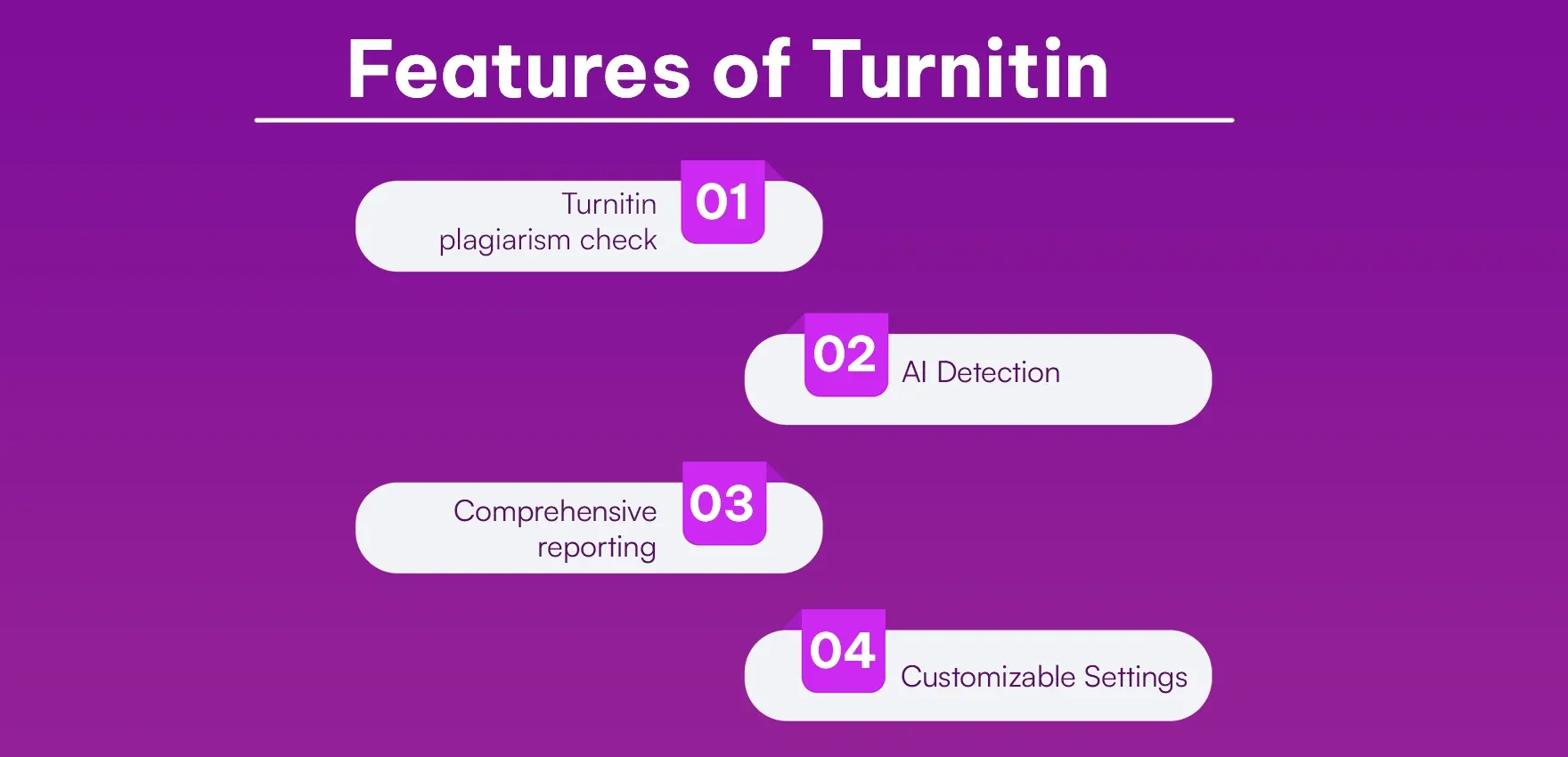 Features of Turnitin