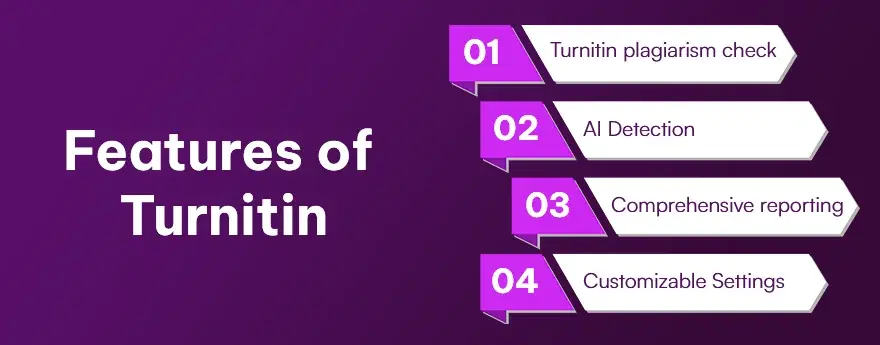 Features of Turnitin