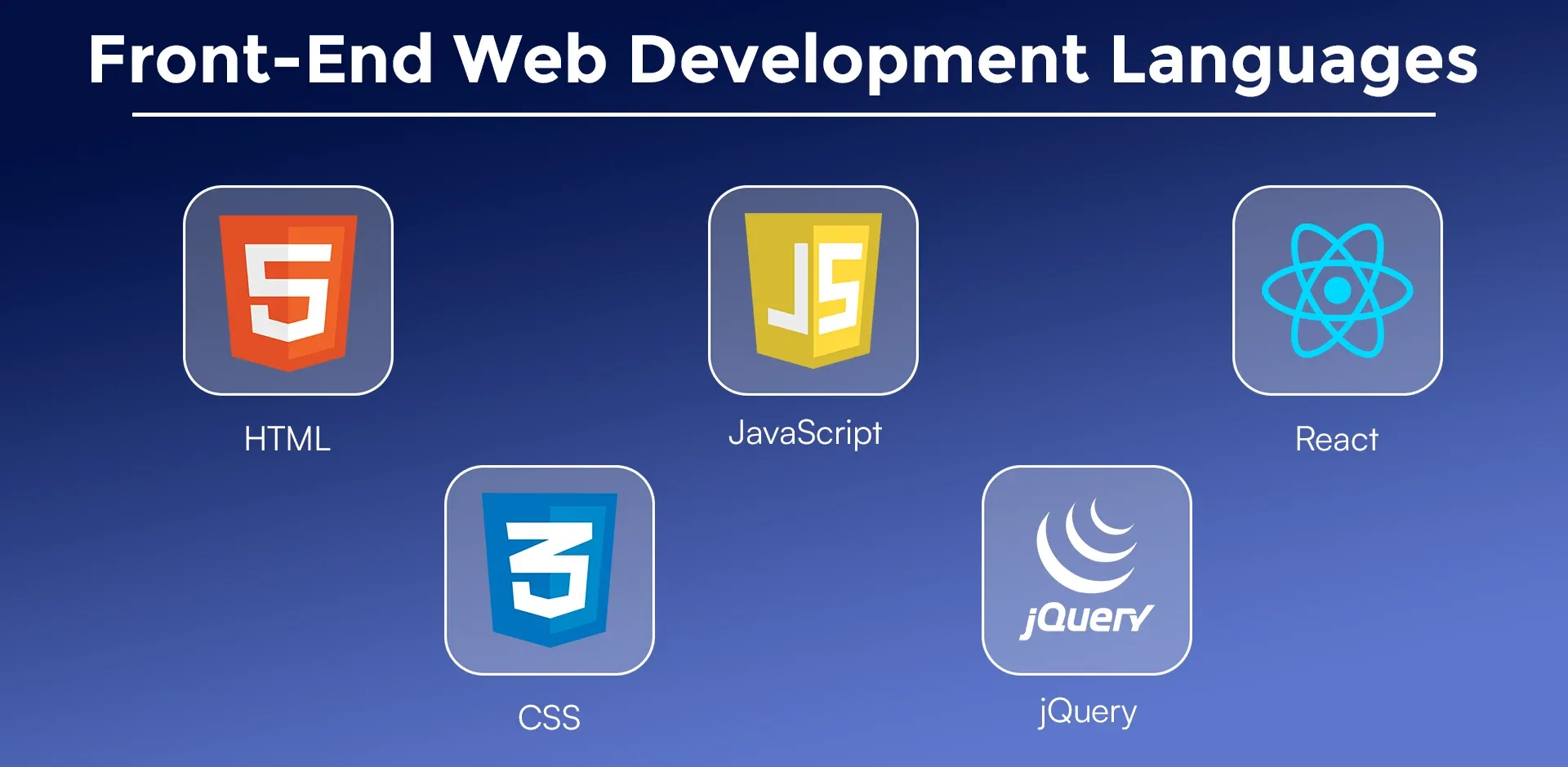 Front-End Web Development Languages.webp