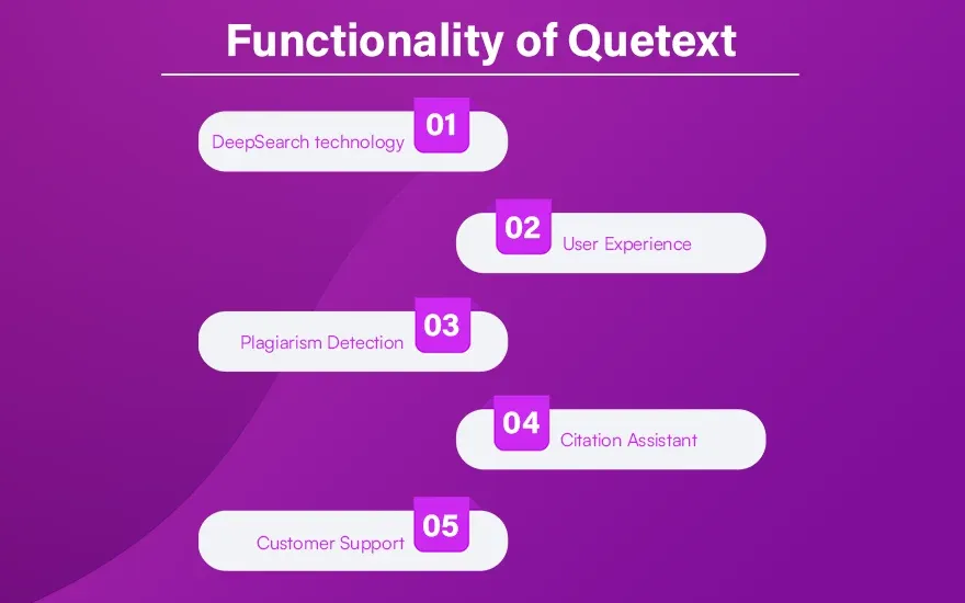 Functionality of Quetext.webp