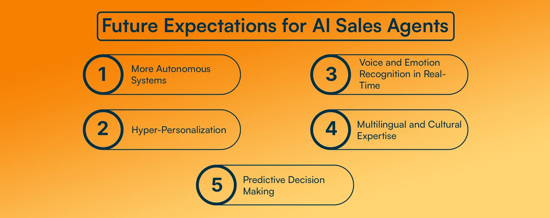 Future Expectations for AI Sales Agents.webp