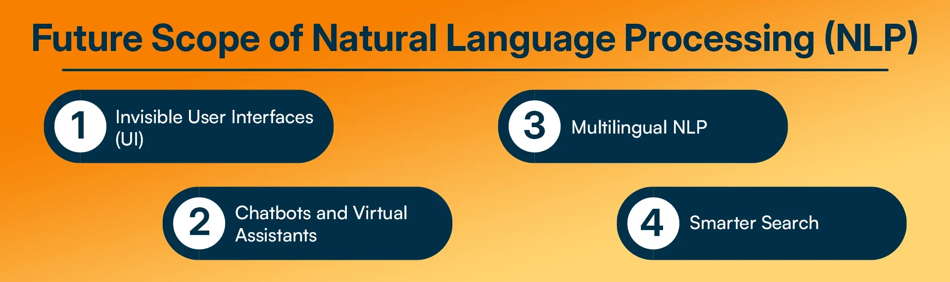 Future Scope of Natural Language Processing (NLP)