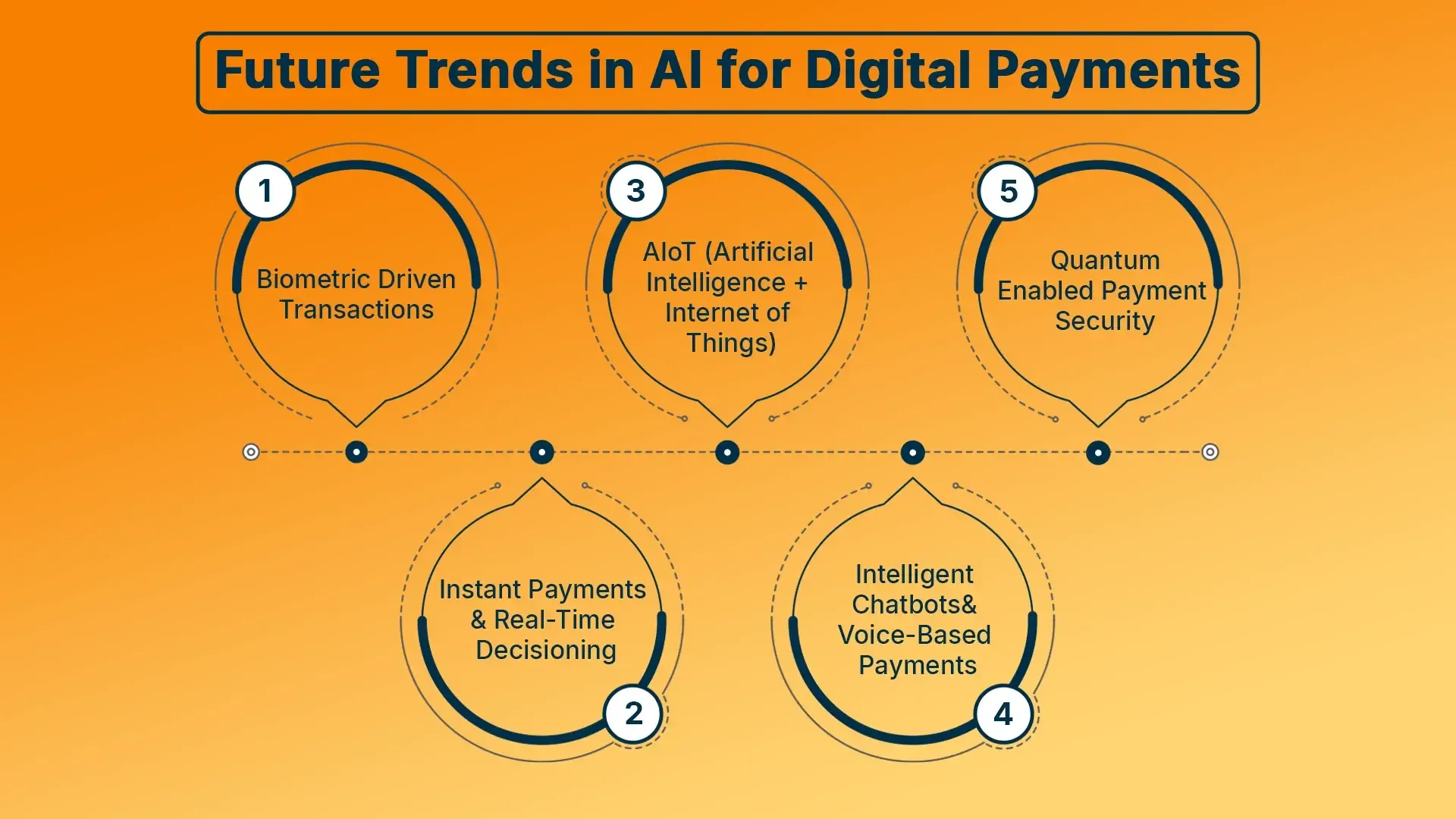 Future Trends in AI for Digital Payments.webp